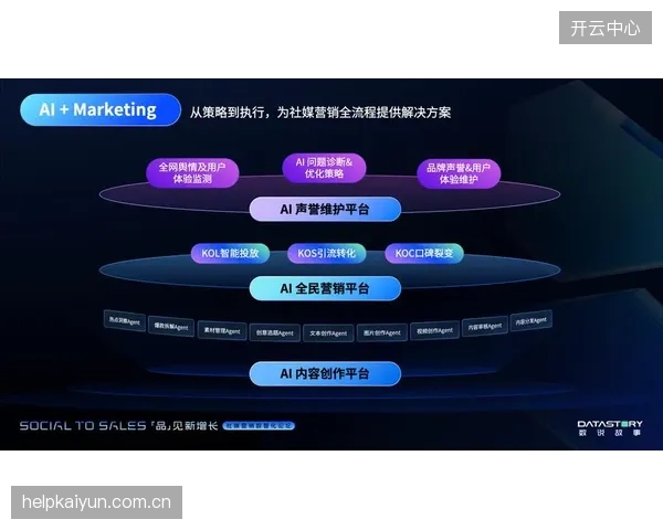 AI将不再是概念，而是通过分析历史清分数据、社媒热度和天气状况，提前数周预测销售曲线并自动优化票价