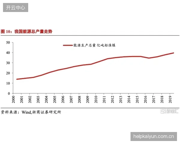 十四五”规划指标解读：全国将推动地方完成不少于1000个体育场馆的数字化升级改造